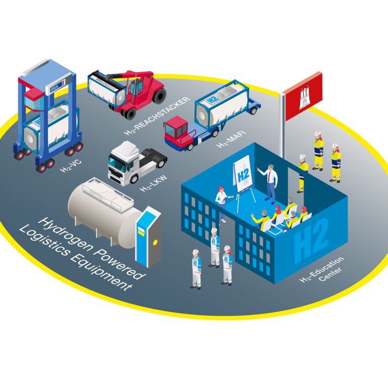 Hamburg port, an innovation cluster to test hydrogen powered equipment