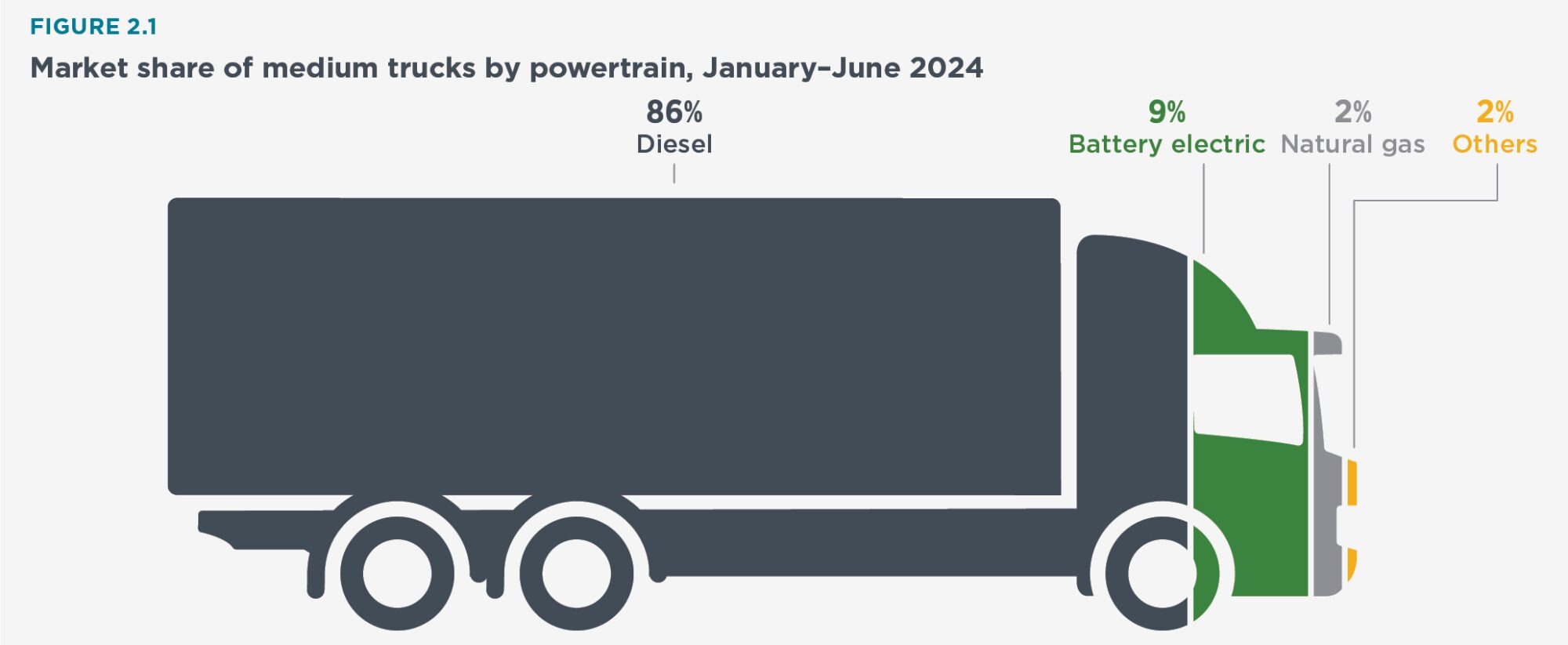 icct-china-trucks-sales-24