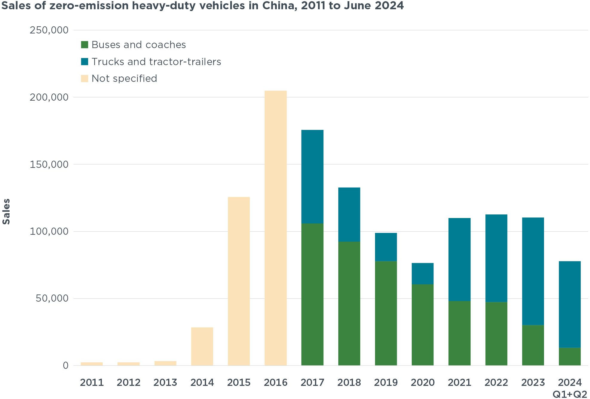 icct-china-trucks-sales-24