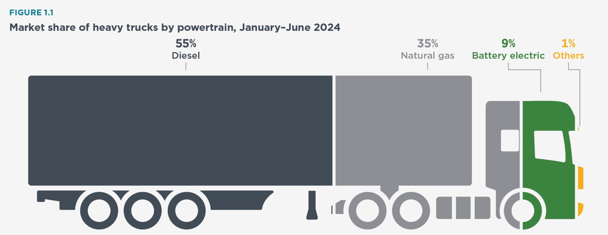 icct-china-trucks-sales-24