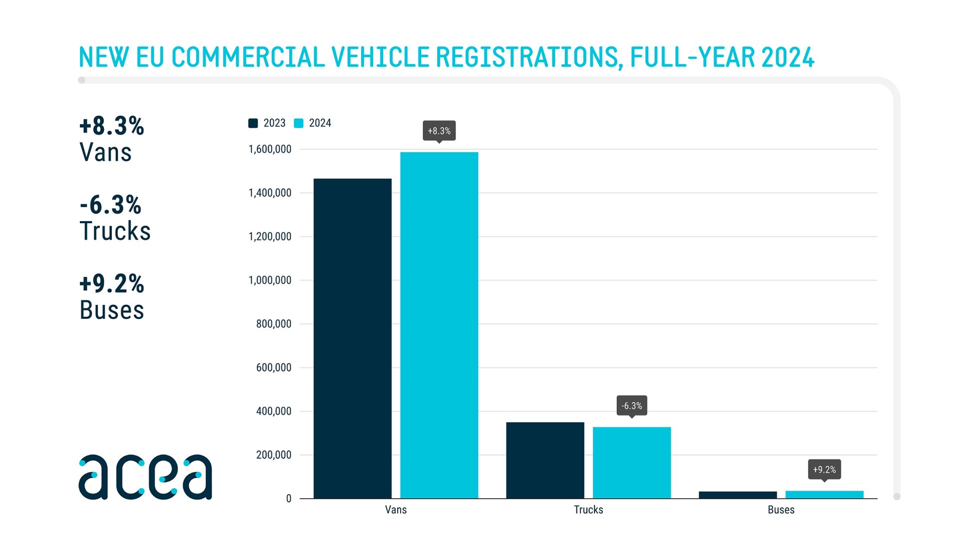 acea cv registrations 2024